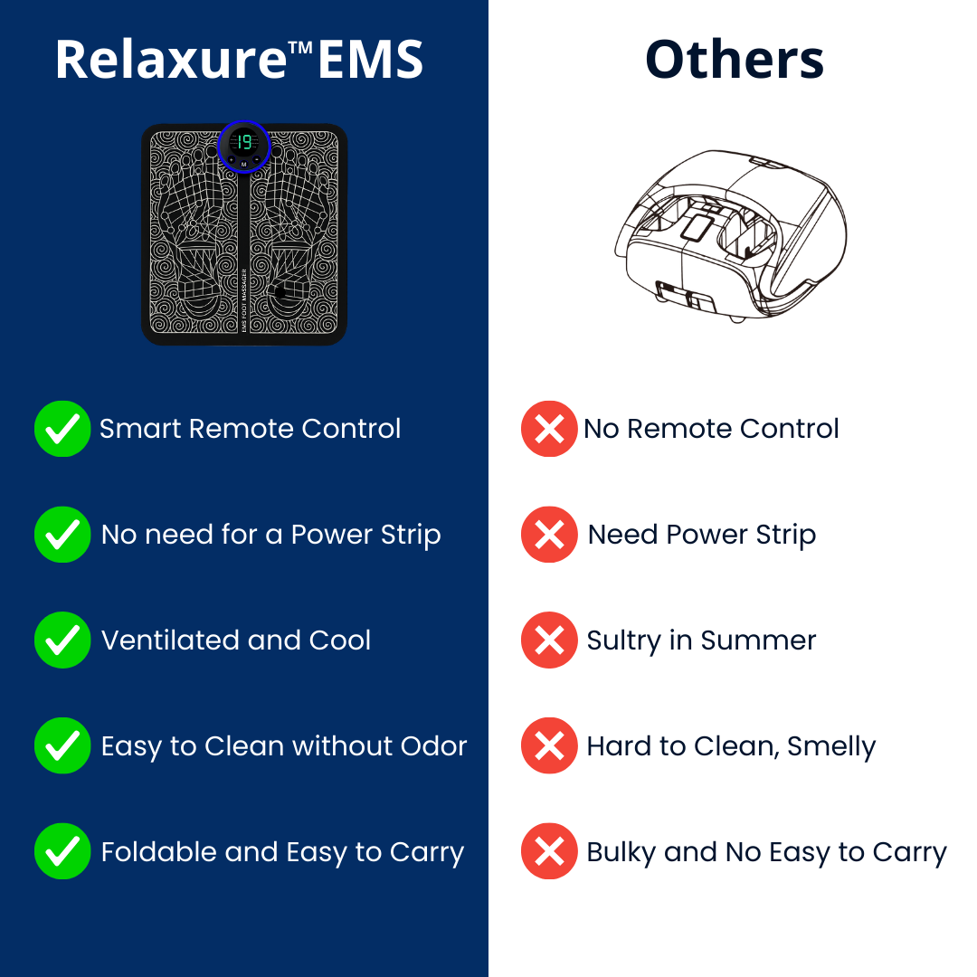 Relaxure™ EMS